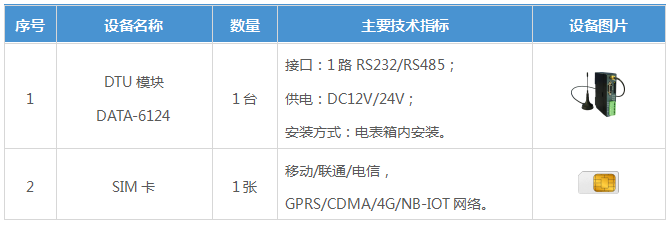 PLC無(wú)線通訊子站主要設(shè)備組成